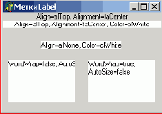       Label (), StaticText ()  Panel ()