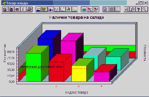     Chartfx