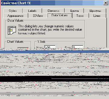     Chartfx:  Data Values ()   ()