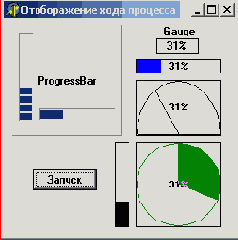      Progressar  Gauge